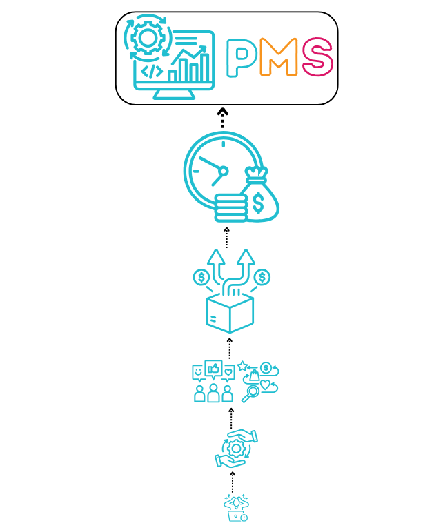 PMS (4)